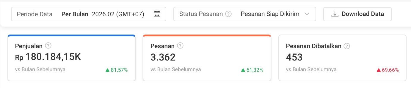 Fashion brand storefront after optimization