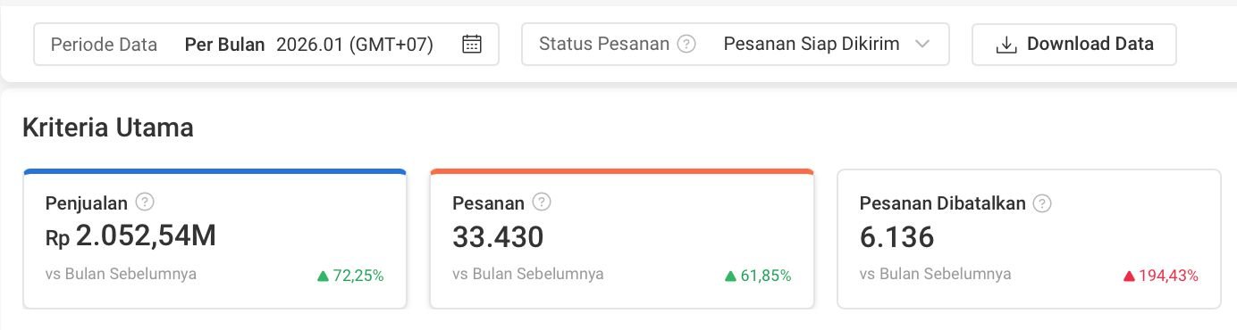 Electronics brand store after long-term growth