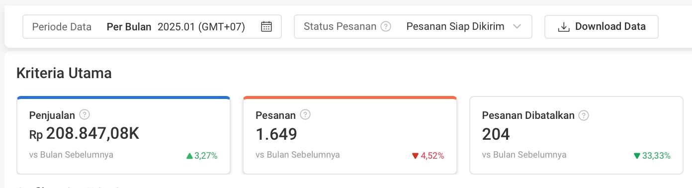 Electronics brand store before long-term growth